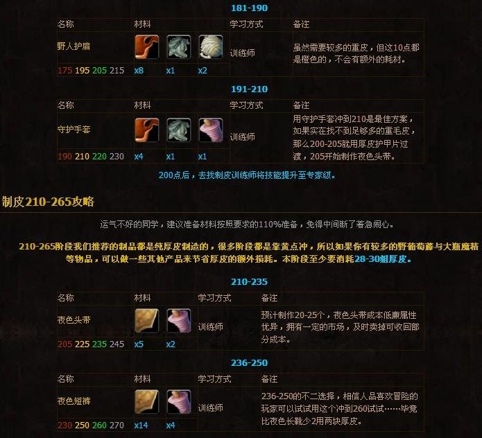 魔兽世界制皮专业1-600攻略