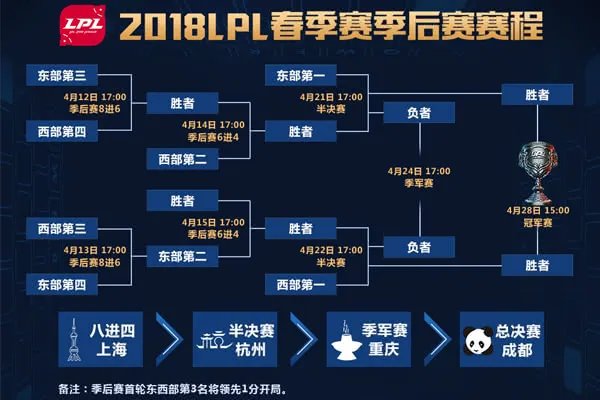 《LOL》2018LPL春季赛总决赛购票指南