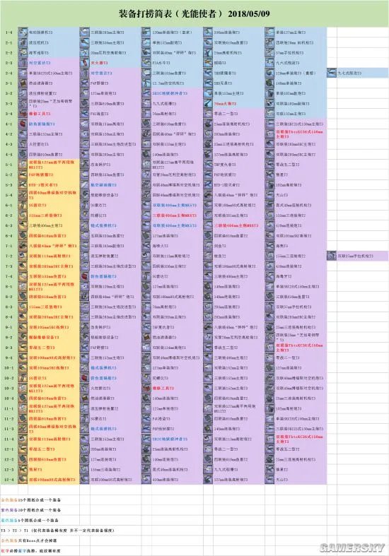 碧蓝航线全装备打捞表 装备打捞掉落汇总