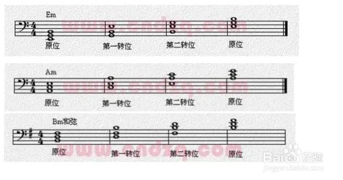 钢琴初学者基本教程