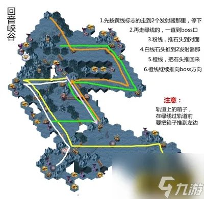 新地图回音峡谷最佳路线攻略 剑与远征回音峡谷怎么走