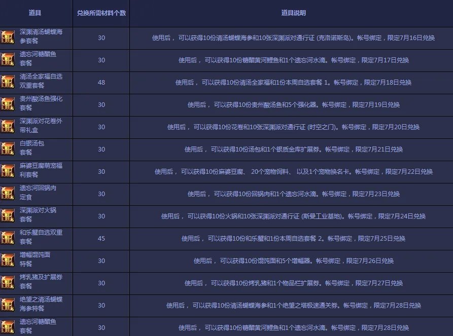 DNF深夜豪华料理活动开启 收集食材箱兑换多重好礼！