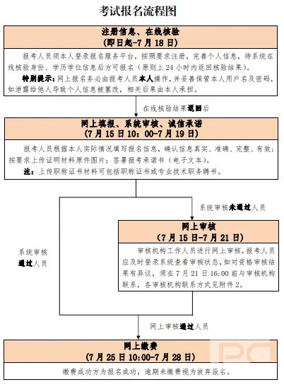 2020北京一级建造师考试报名时间：7月15日-19日