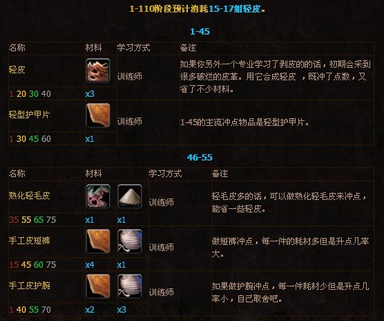 魔兽世界制皮专业1-600攻略