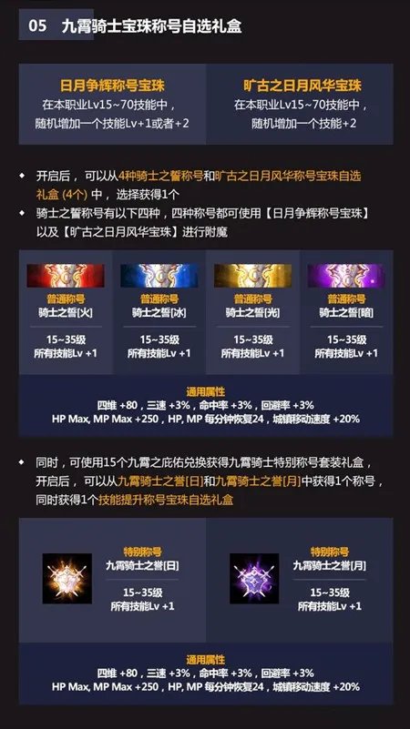 DNF2021五一套耕耘礼包内容大全