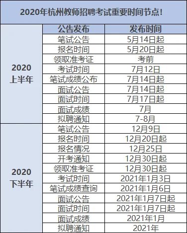 杭州教师编制考试一年有几次