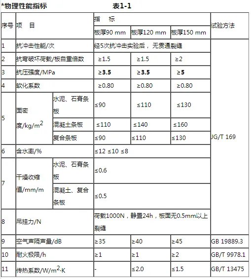 适合做内隔墙板的材料有哪些？