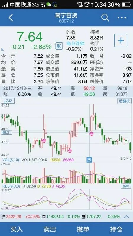 600712这个股票怎么样