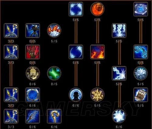 《阿玛拉王国：惩罚》法师天赋加点心得