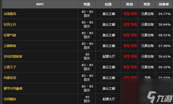魔兽世界动燃空气获取方法