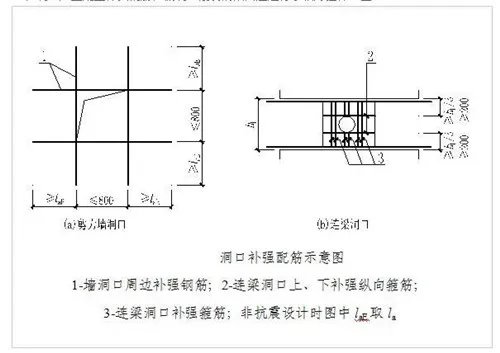 剪力墙可以开门洞吗