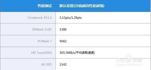 ThinkPad NEW S1测评