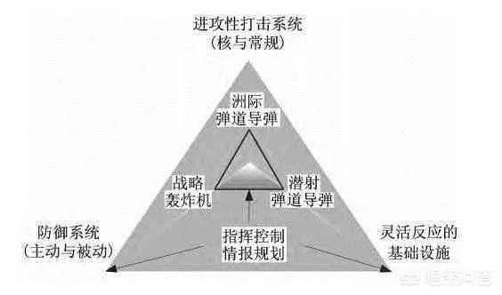 俄罗斯战略核力量