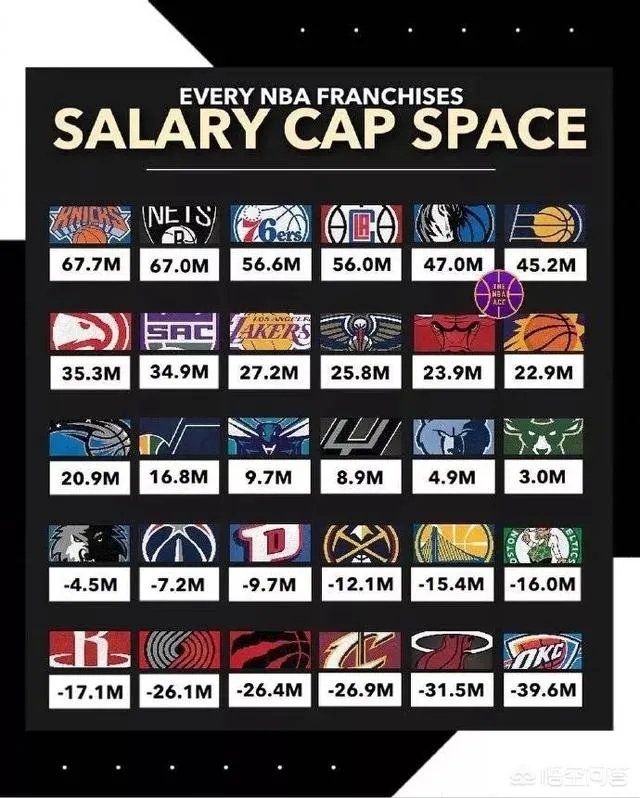 如果伦纳德和乔治早点签约快船,他们能不能组建三巨头?