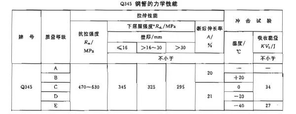 无缝钢管16Mn和Q345C的材质有什么区别