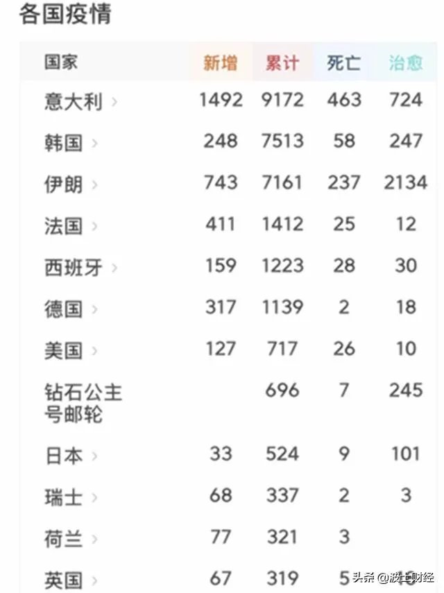 意大利的医疗条件很差吗？死亡率为什么这么高？