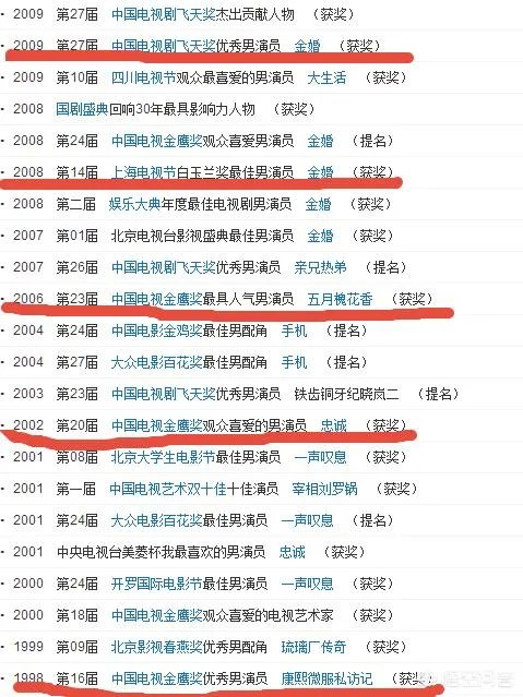 孙俪获得飞天奖实现视后大满贯,获得大满贯的还有谁?