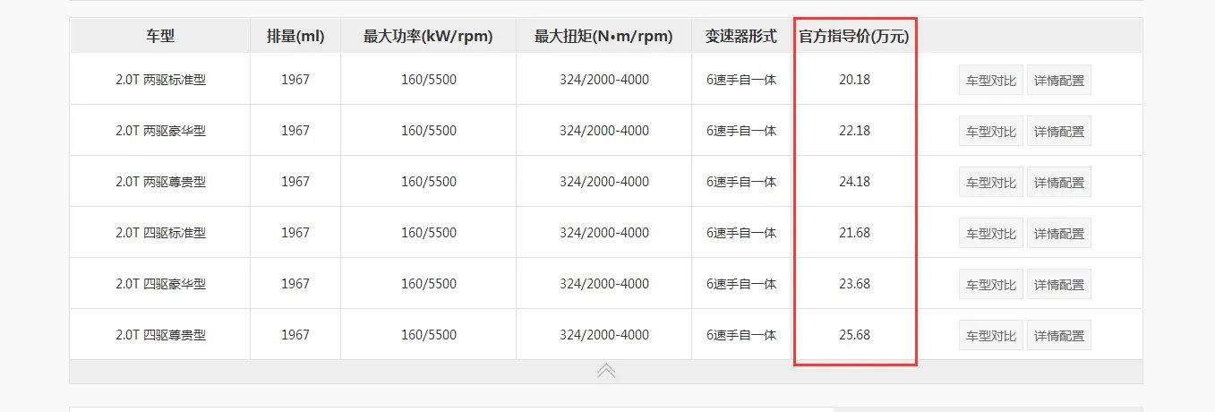 请问哈弗H8什么时候上市，价格会在多少