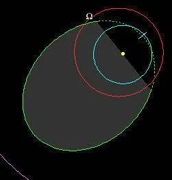 战神小行星哪里去了？