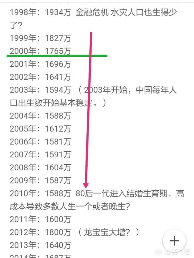 为何感觉2019年的高考人数众多？2020年是不是更多？