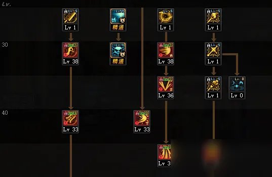 《DNF》100级混沌魔灵如何加点 100级混沌魔灵加点连招攻略