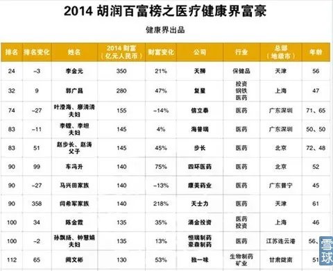 2014胡润百富榜的介绍