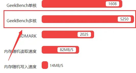 HelioX20评测跑分参数详细介绍