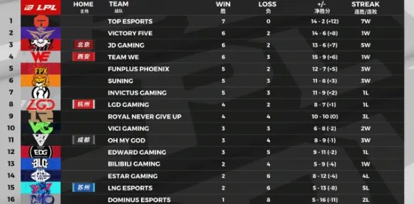 《LOL》S10世界赛队伍介绍