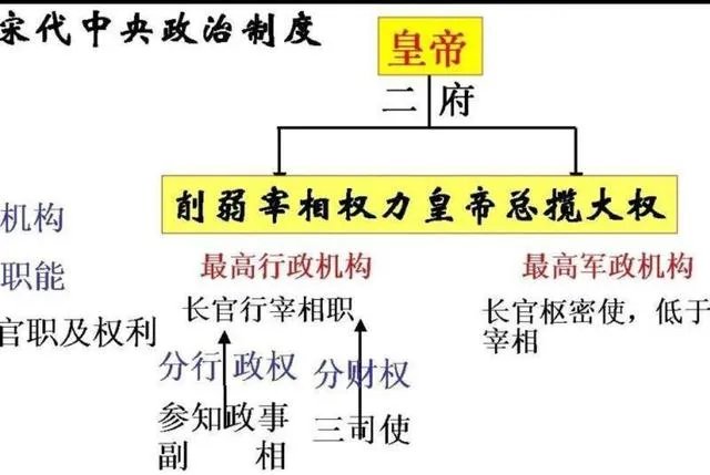 5至6千万人口大国宋为何打不过百万人口的蒙古、金、西夏？