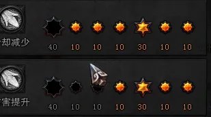 斗战神元素神将刷图技能加点