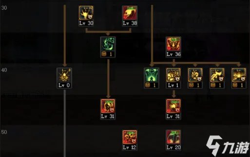 《dnf》暗夜使者三觉技能加点 暗夜使者各职业加点推荐