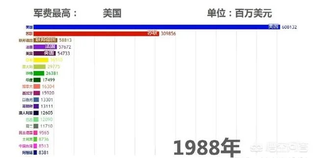俄罗斯战略核力量