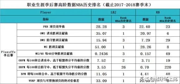 乔丹迈过活塞,科比迈过马刺绿军,詹姆斯迈过马刺勇士难关,为什么阿杜迈不过勇士这关?
