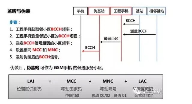 Mate 8的这些安全小秘密你肯定不知道