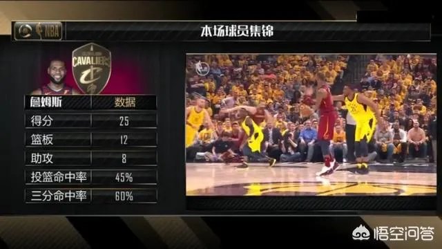 步行者17分逆转骑士，2-1领先，博格达30分力压詹姆斯，如何看待这场比赛？