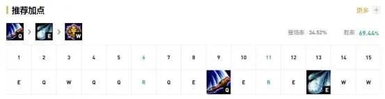 LOL孙悟空天赋加点及出装推荐 最新打野玩法技巧教学
