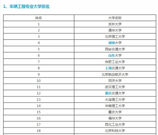 机械考研，选学校