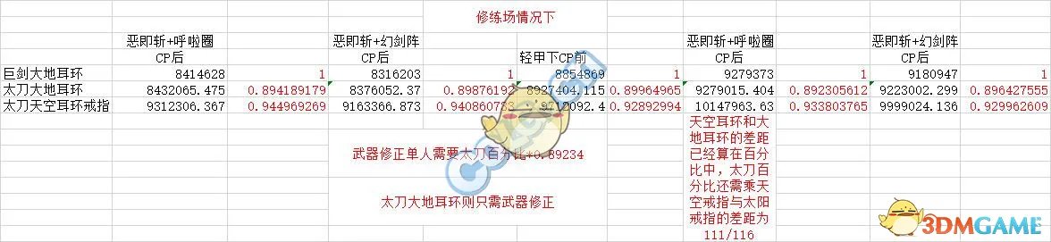 《DNF》2020剑宗装备搭配