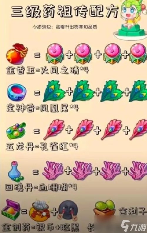 《梦幻西游》手游2022年炼药配方大全