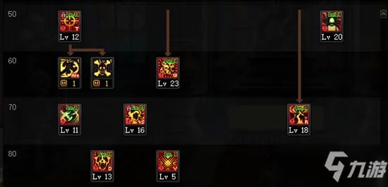 《DNF》复仇者三觉技能怎么点 复仇者三觉技能加点图文分享