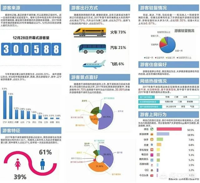 去看吉林查干湖冬捕的南方游客多吗？